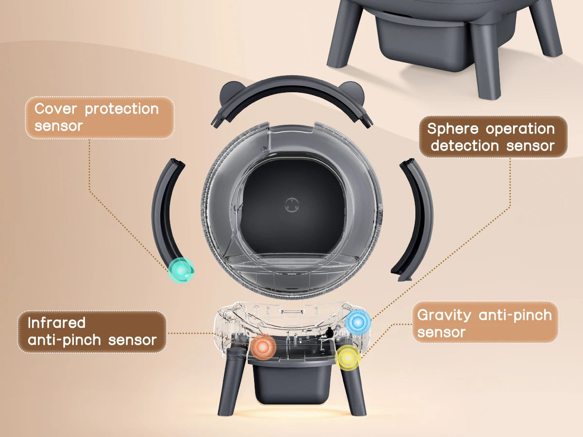 Cumridge Self Cleaning Litter Box With Infrared Safety Sensor