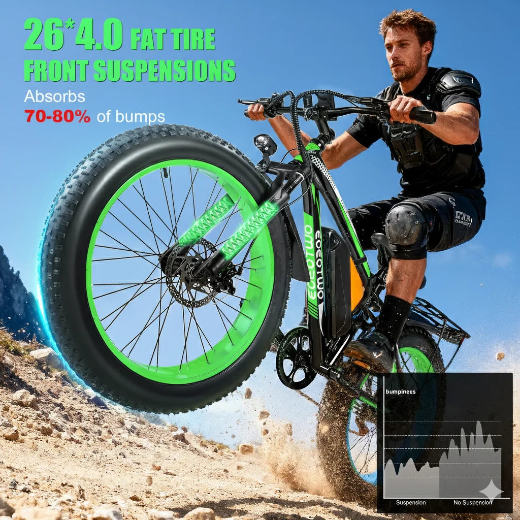 EOEOTWO Fat Tire Electric Bike All Terrain 1000W Peak Power