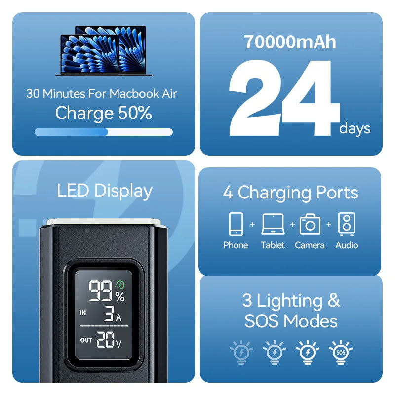 Movespeed Z70 Pro 70000mAh Power Bank USB C Fast Charge