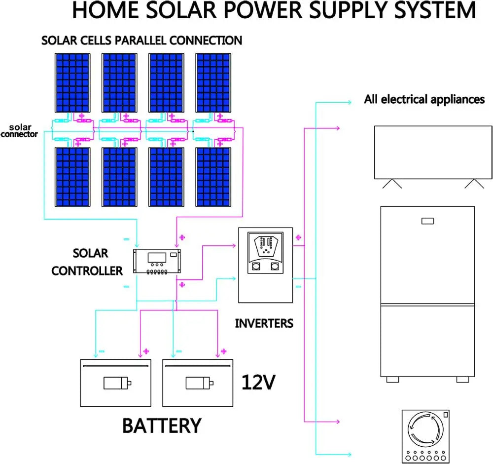 1000w flexible solar panel 12v 24v panel solar 100w monocrystalline  battery charger for rv electric car camping yacht