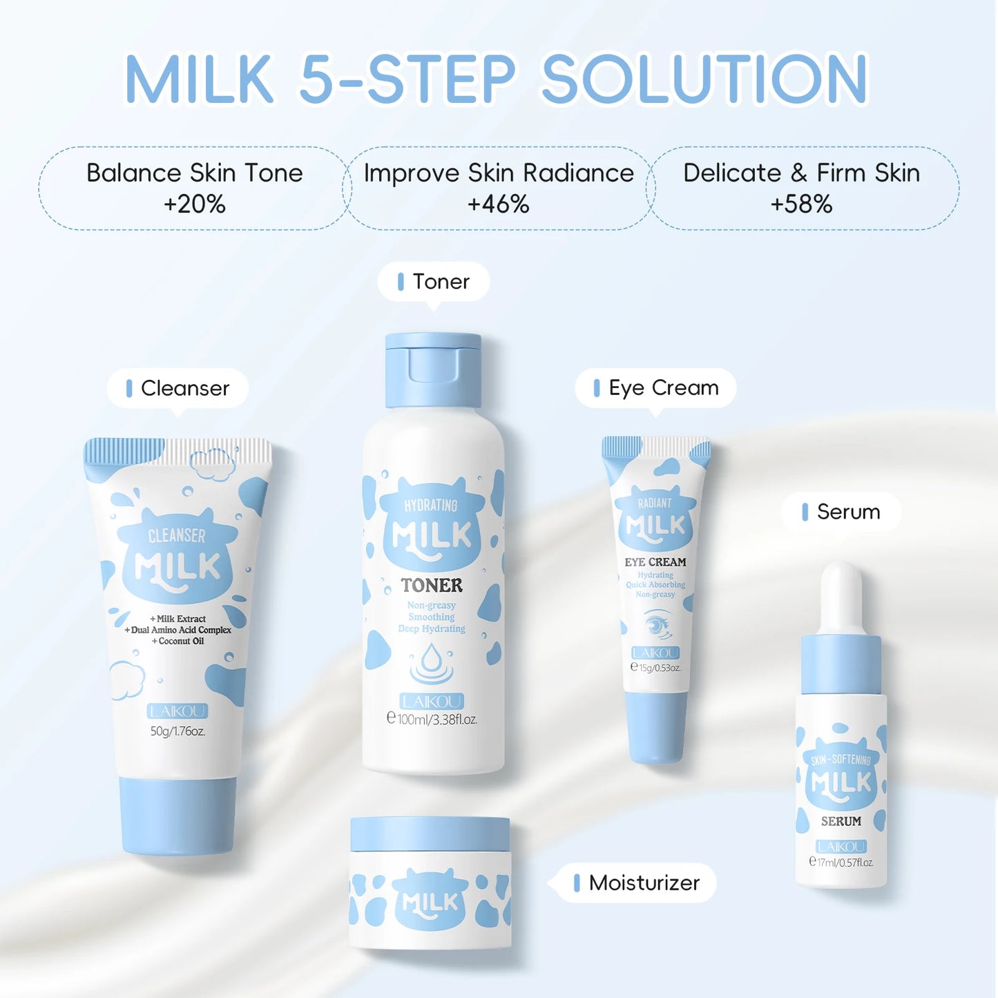 LAIKOU Milk Glow Skincare Set Hydrating Brightening Anti Aging Kit