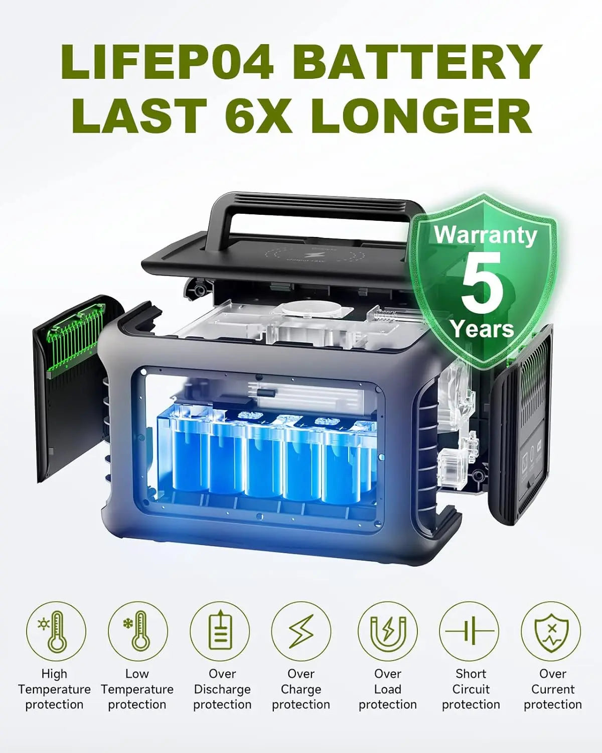 ALLPOWERS R600 Portable Power Station 299Wh LiFePO4 Battery