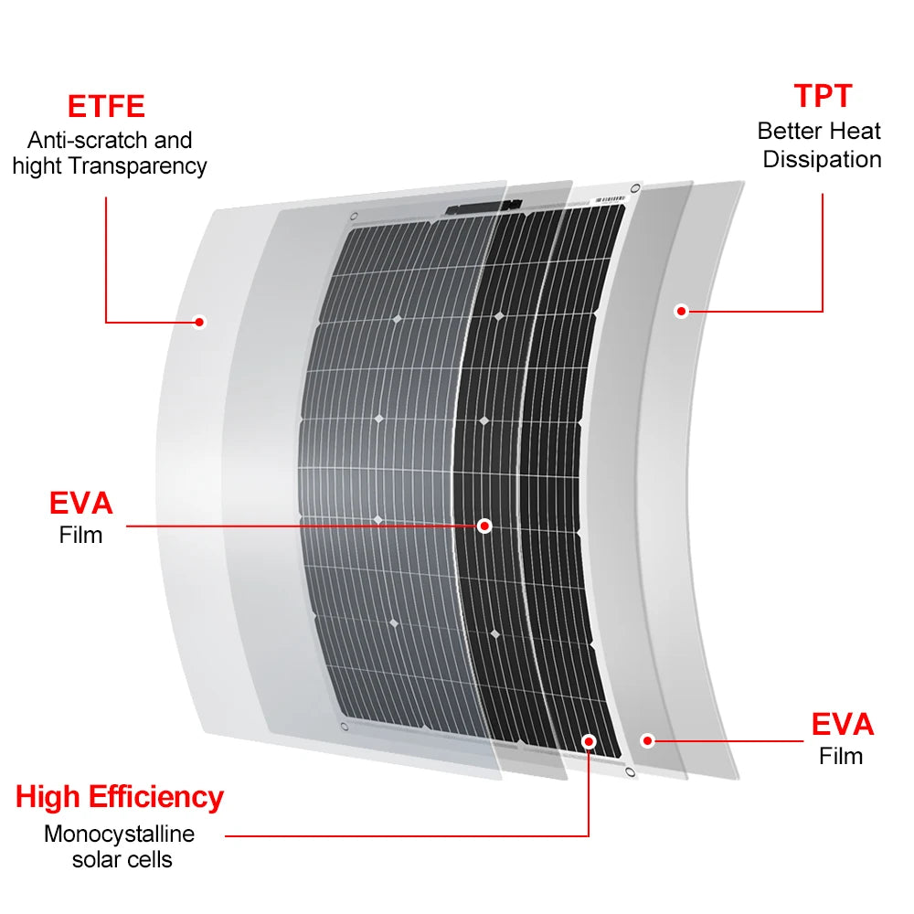 DOKIO 100W Flexible Monocrystalline Solar Panel for Camping RV