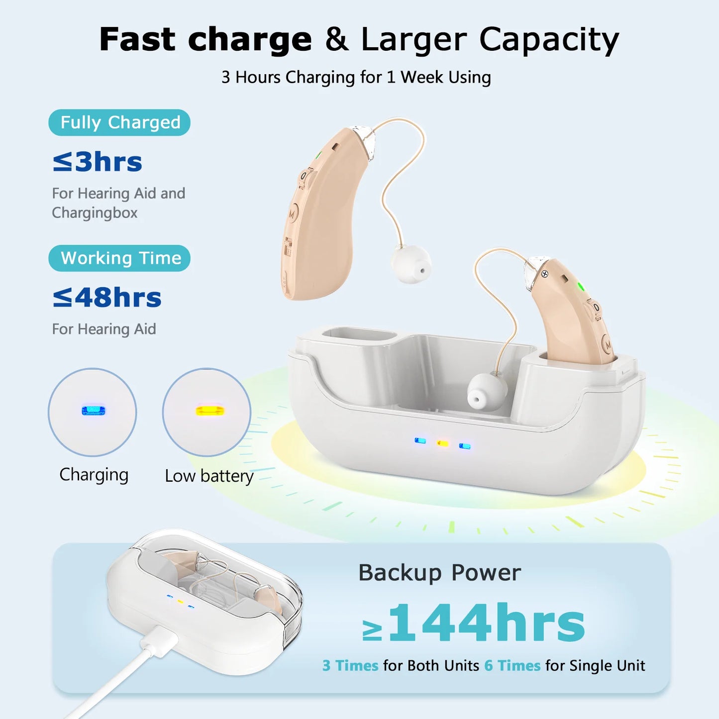 KFCOPTEE Rechargeable Behind The Ear Hearing Aids Volume Control