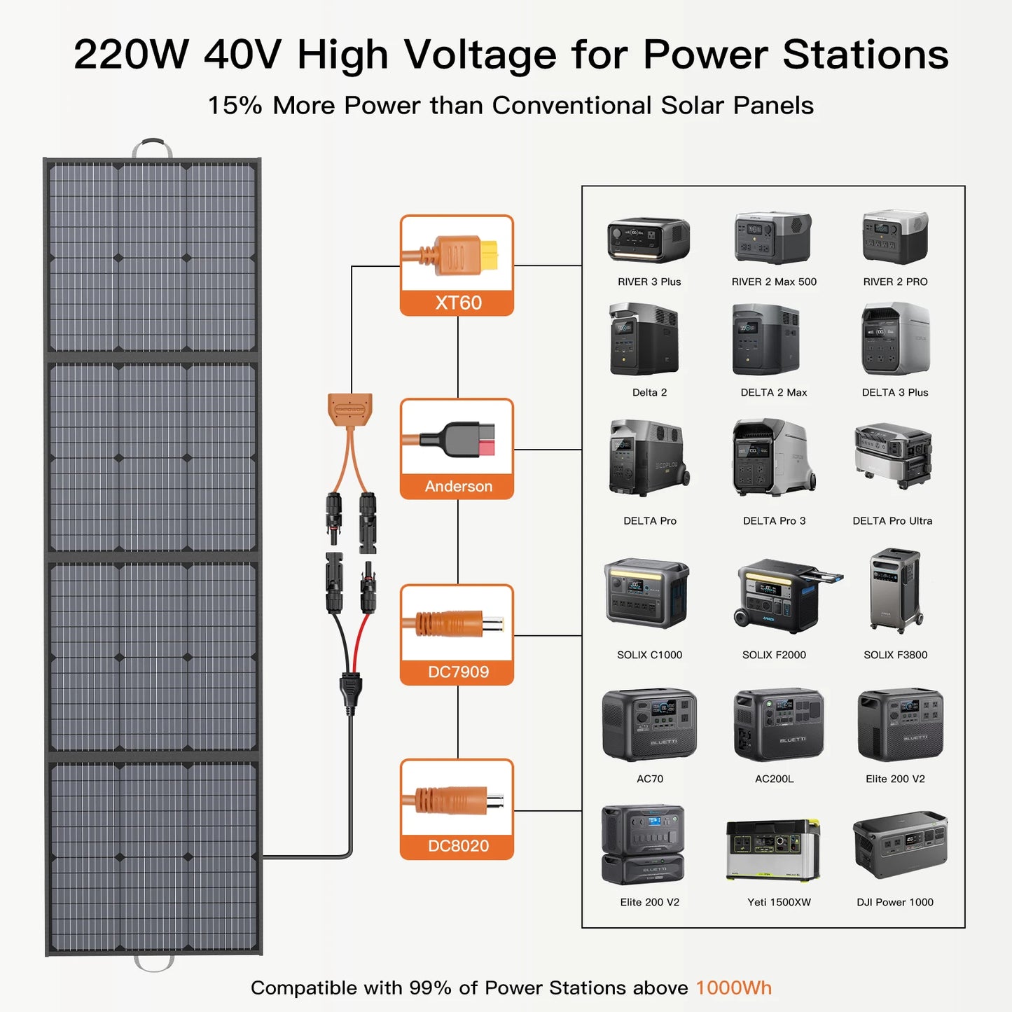 MHPOWOS 220W Portable Solar Panel High Efficience 40V Foldable Solar Panel with Kickstands for RV Camping Outdoor Activities