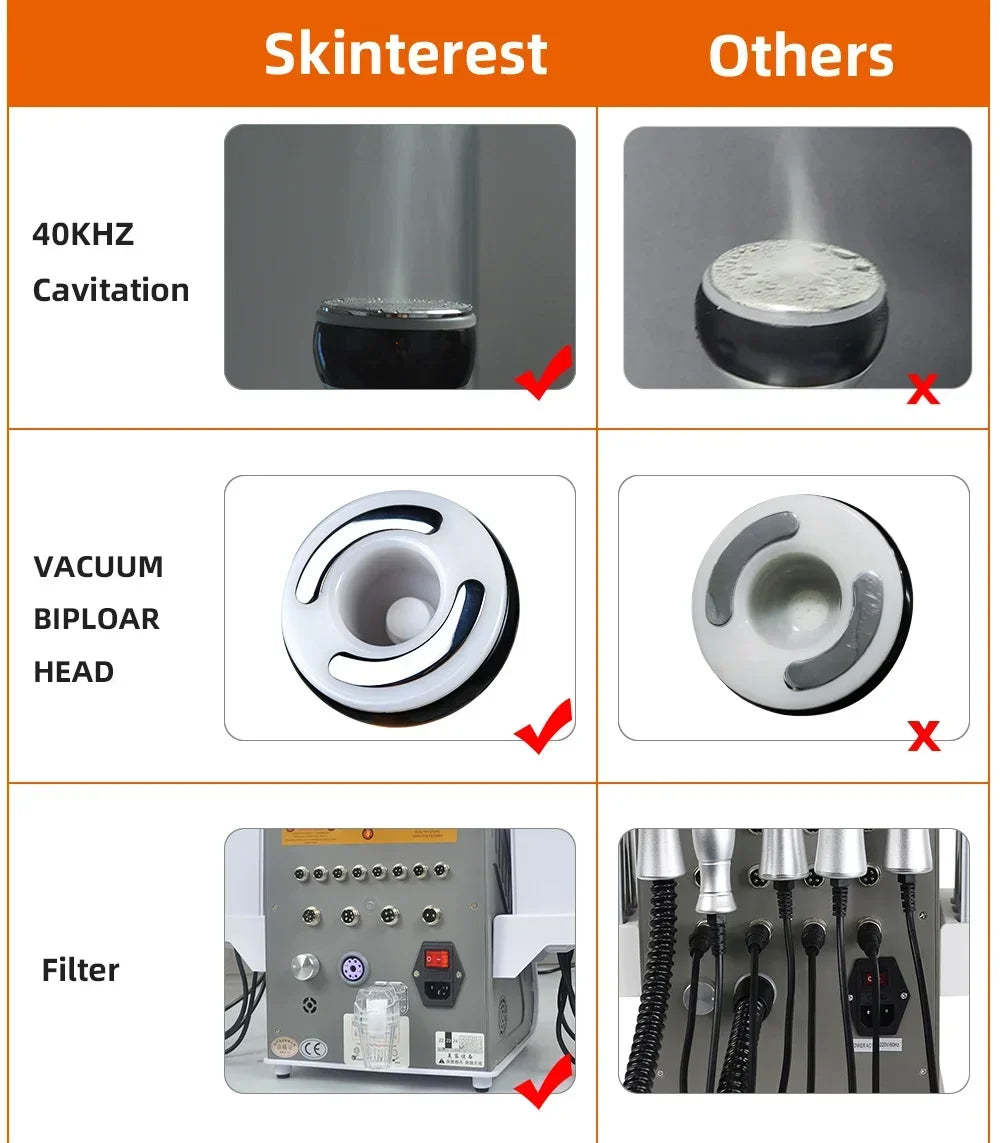 Moonic Beauty 6 In 1 Ultrasound Cavitation Machine For Body Slimming