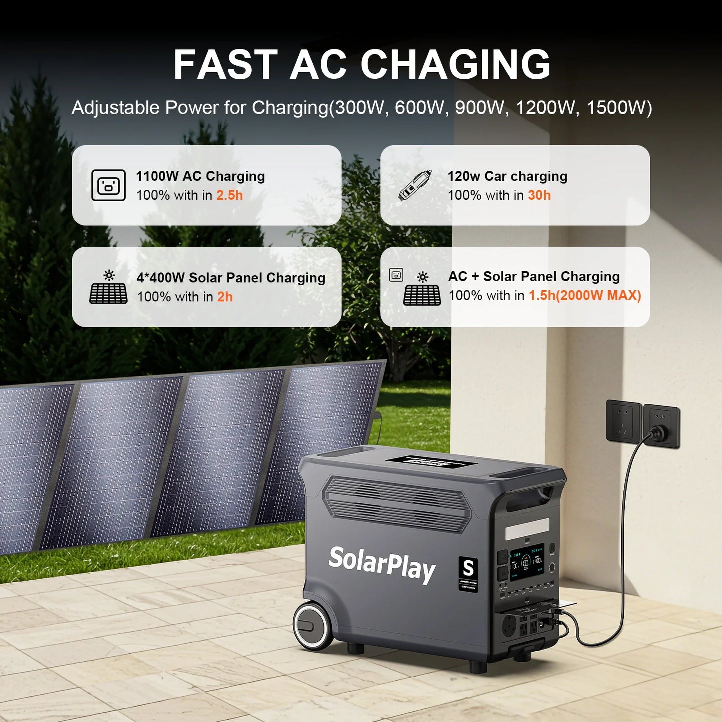 SOLARPLAY 3600W Portable Power Station With Foldable Solar Panels