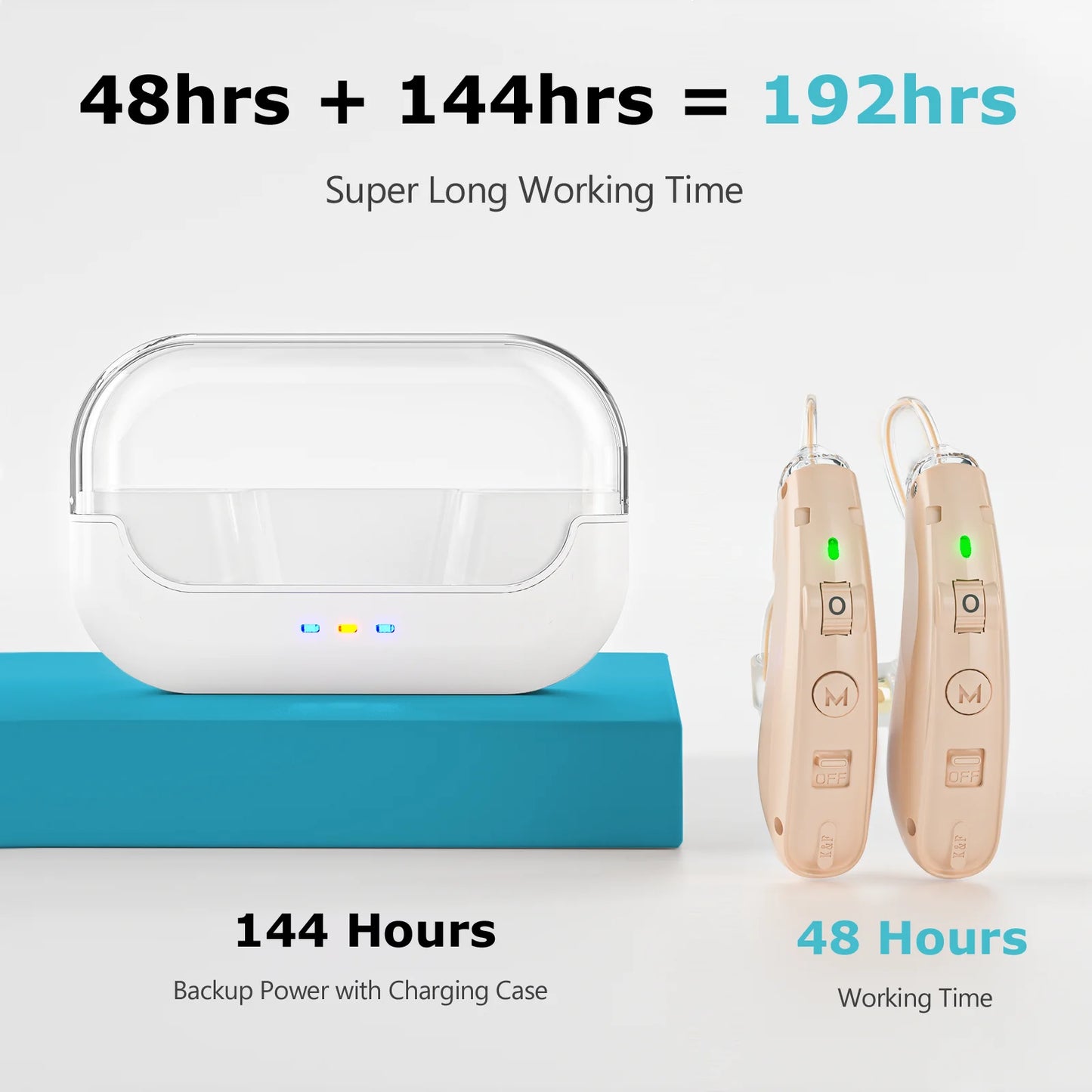 KFCOPTEE Rechargeable Behind The Ear Hearing Aids Volume Control
