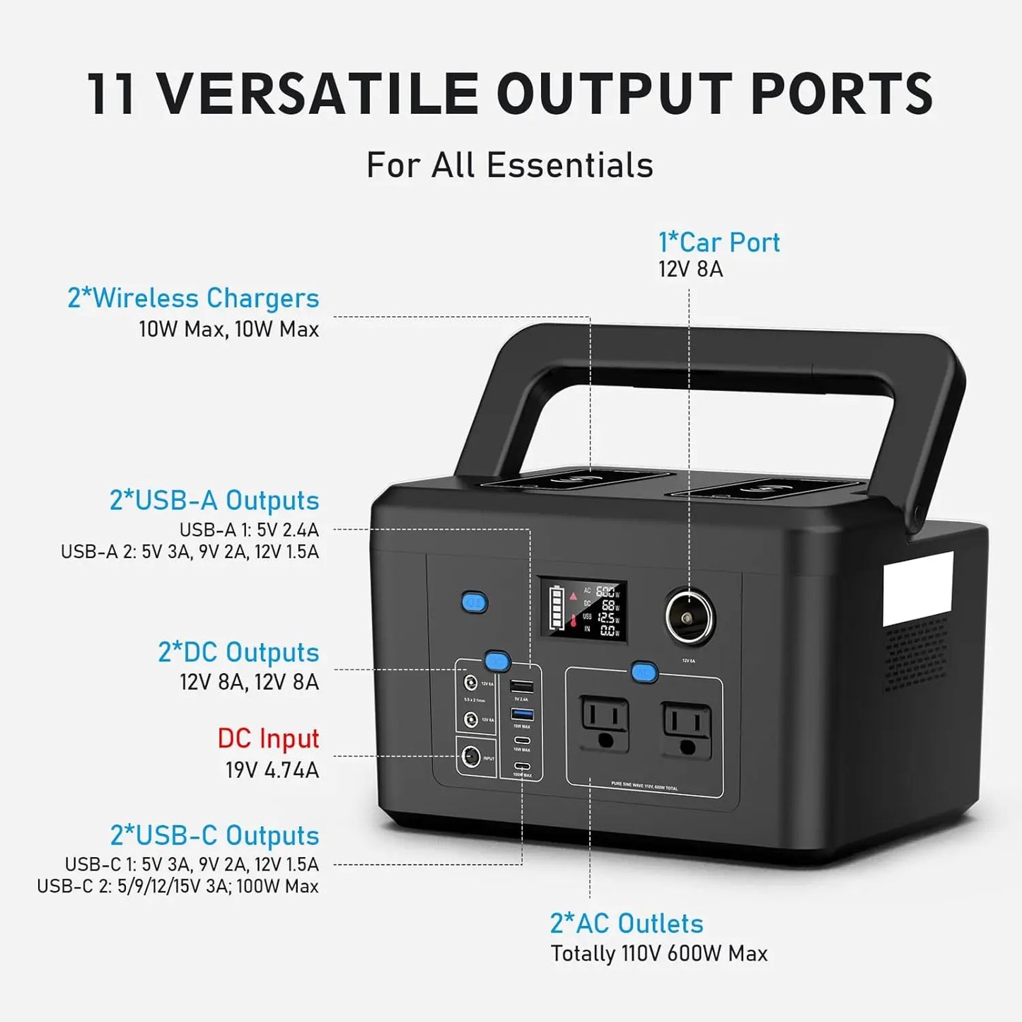 Powkey 600W Portable Power Station 296Wh Battery Backup with 2 Pure Sine Wave AC Outlets Solar Generator for Outdoor Camping RV