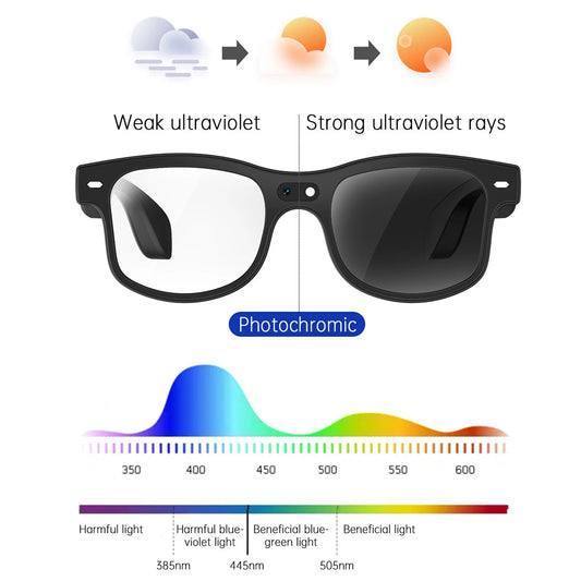 Smart Translation Glasses AI Translator With 8MP Camera