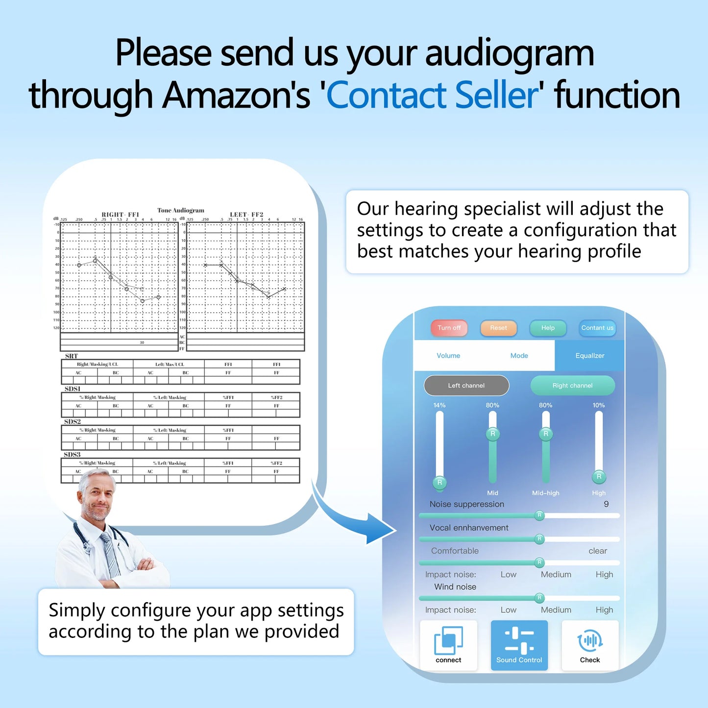 ZepauFOG Rechargeable Hearing Aids for Seniors With Noise Cancellation