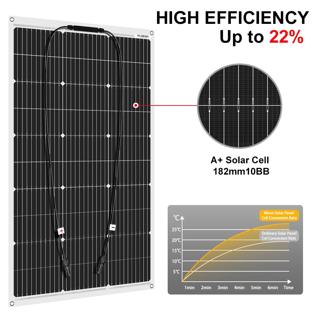 DOKIO 100W Flexible Monocrystalline Solar Panel For Camping