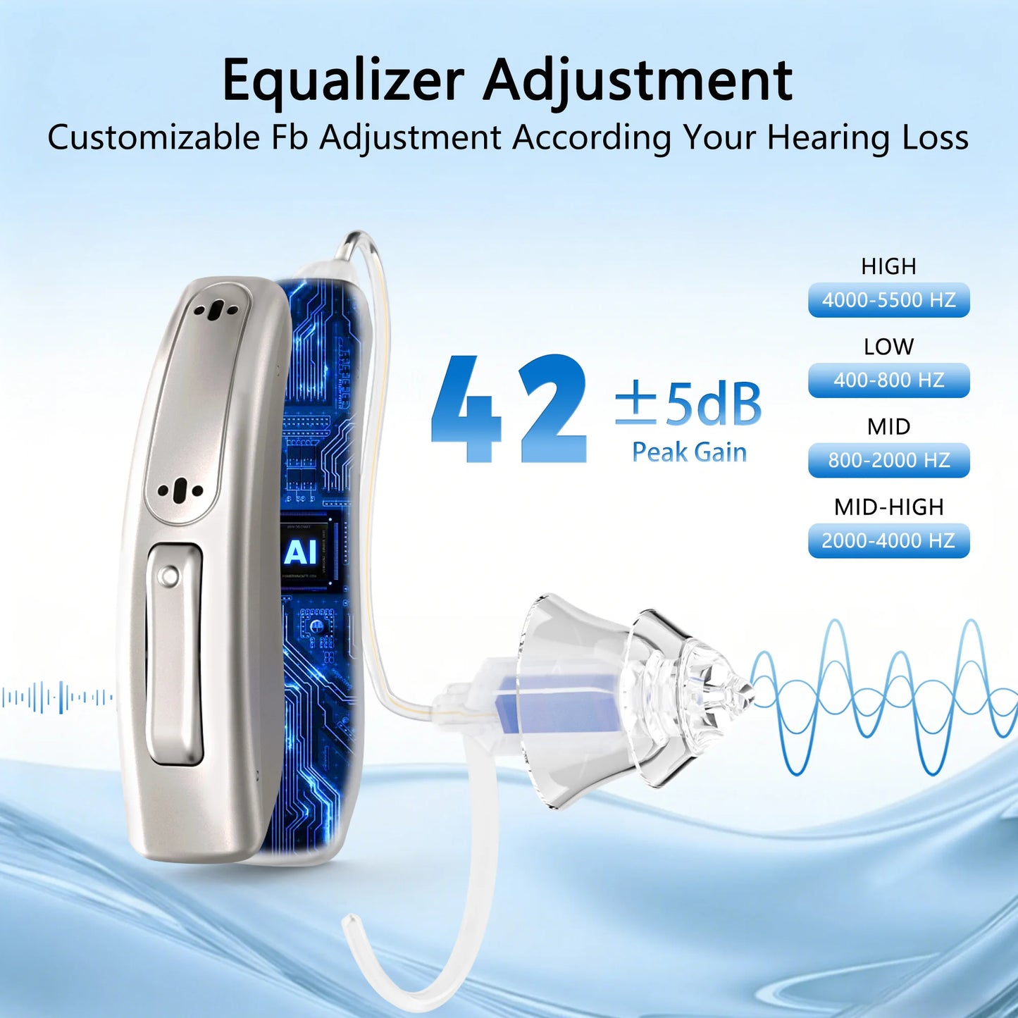 ZepauFOG Hearing Aids for Seniors Rechargeable Noise Cancelling App Control