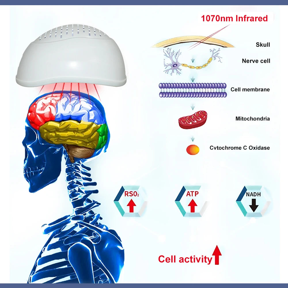 ZJKC Infrared Brain Therapy Helmet For Dementia And Cognition
