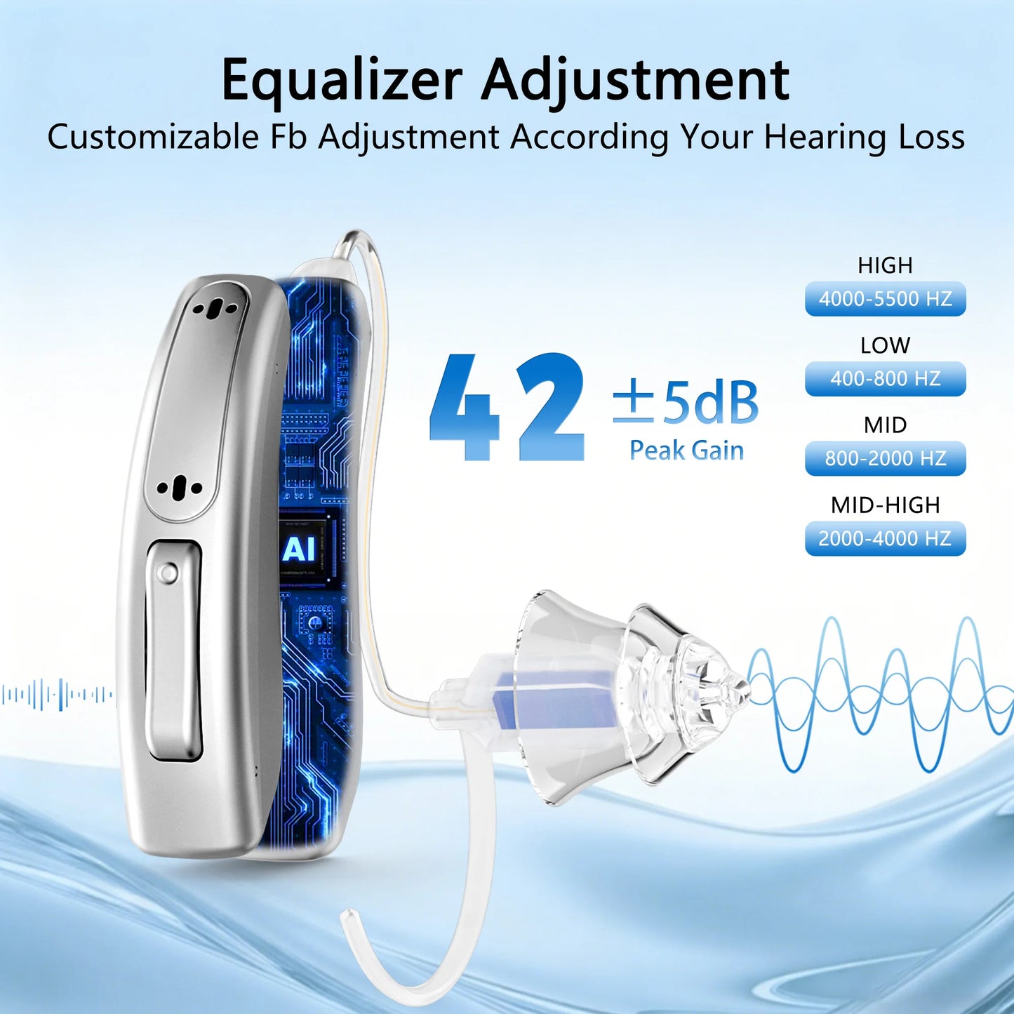 ZepauFOG Rechargeable Hearing Aids for Seniors With Noise Cancellation