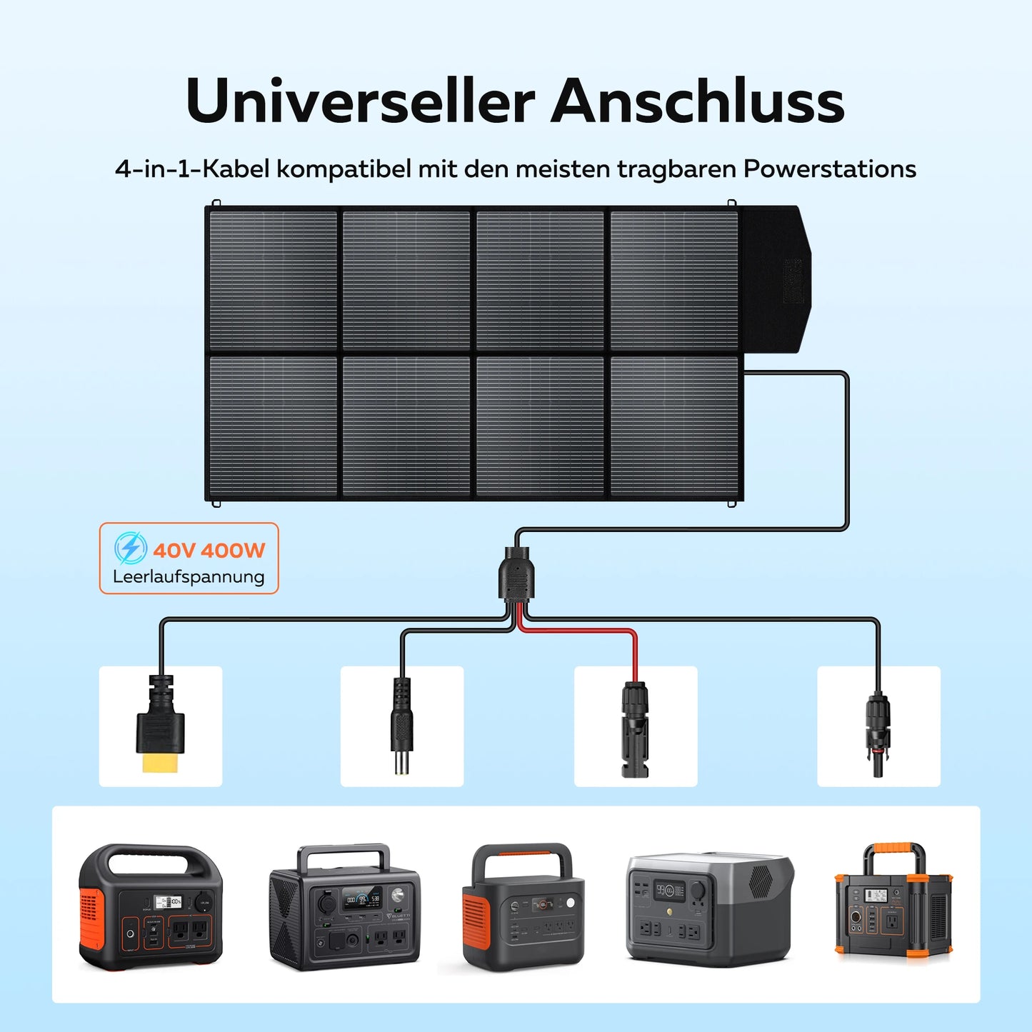 Ctolity 400W 200W 100W 54W 36W 21W Portable Solar Panel, kit solar generator, Foldable camping equipment, 18V MPPT Control