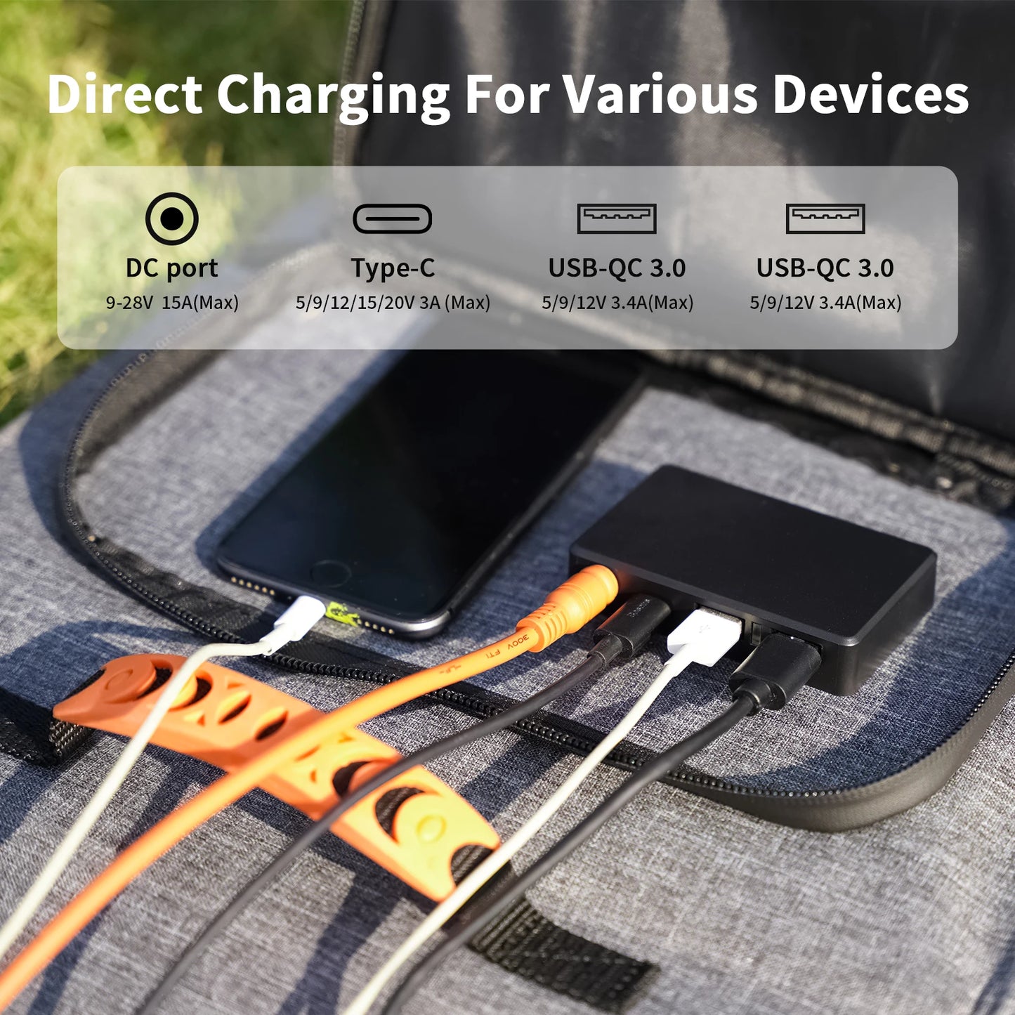 MHPOWOS 120W Foldable Solar Panel With USB C And 2 USB A Outputs