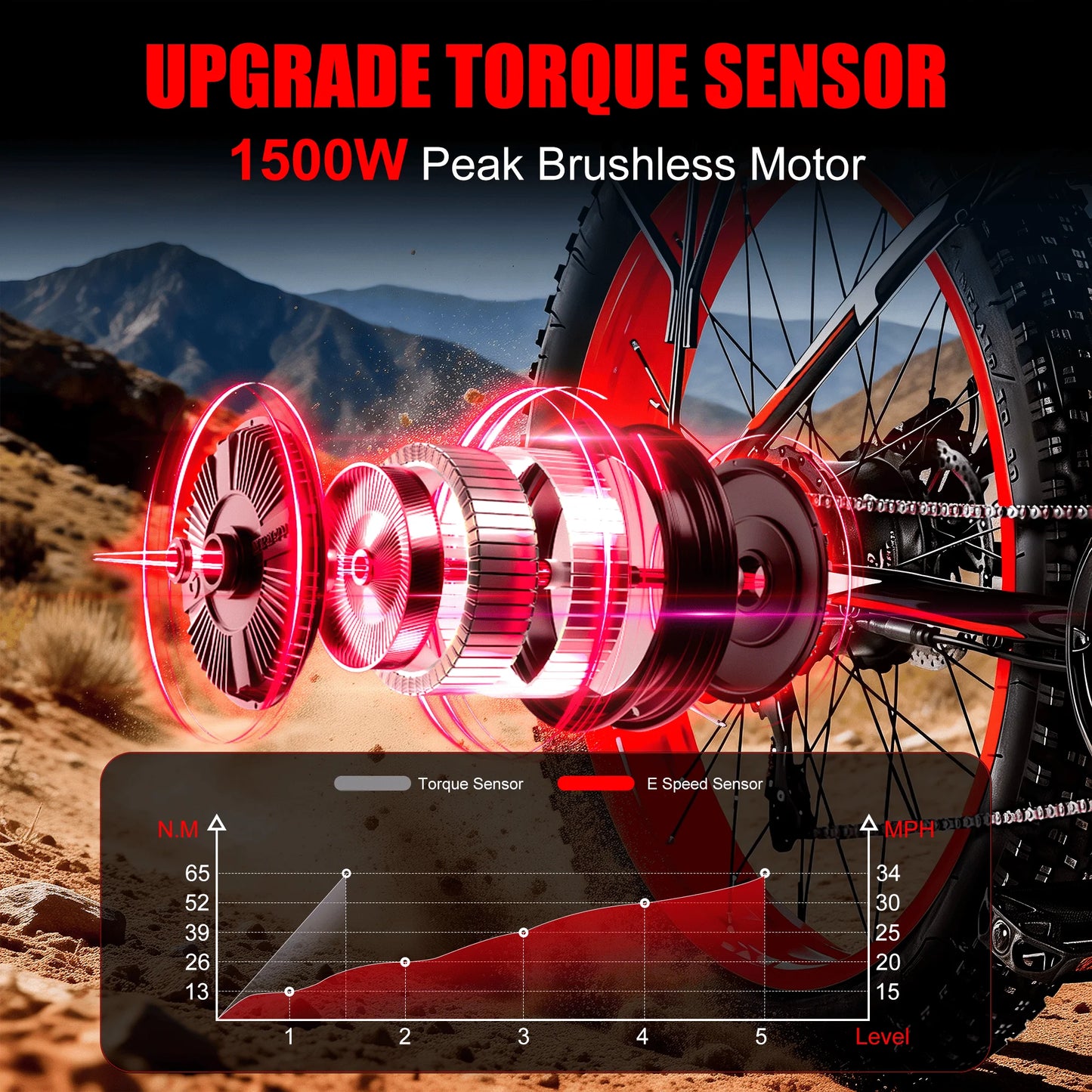 EOEOTWO E01 Electric Fat Tire Bike 34 MPH 1500W Peak Motor